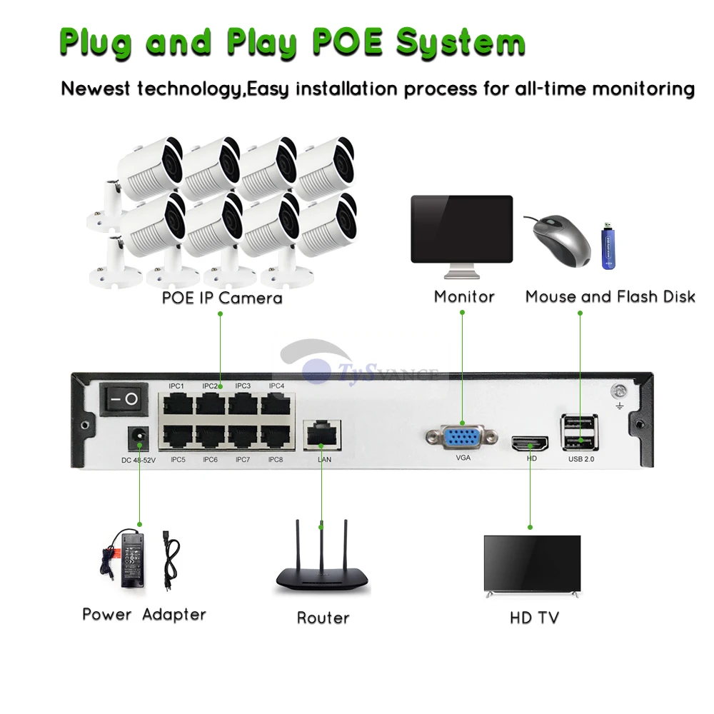TySvance 8ch 5MP POE Комплект H.265 система видеонаблюдения до 16ch NVR наружная Водонепроницаемая ip-камера сигнализация видеонаблюдения Видео P2P