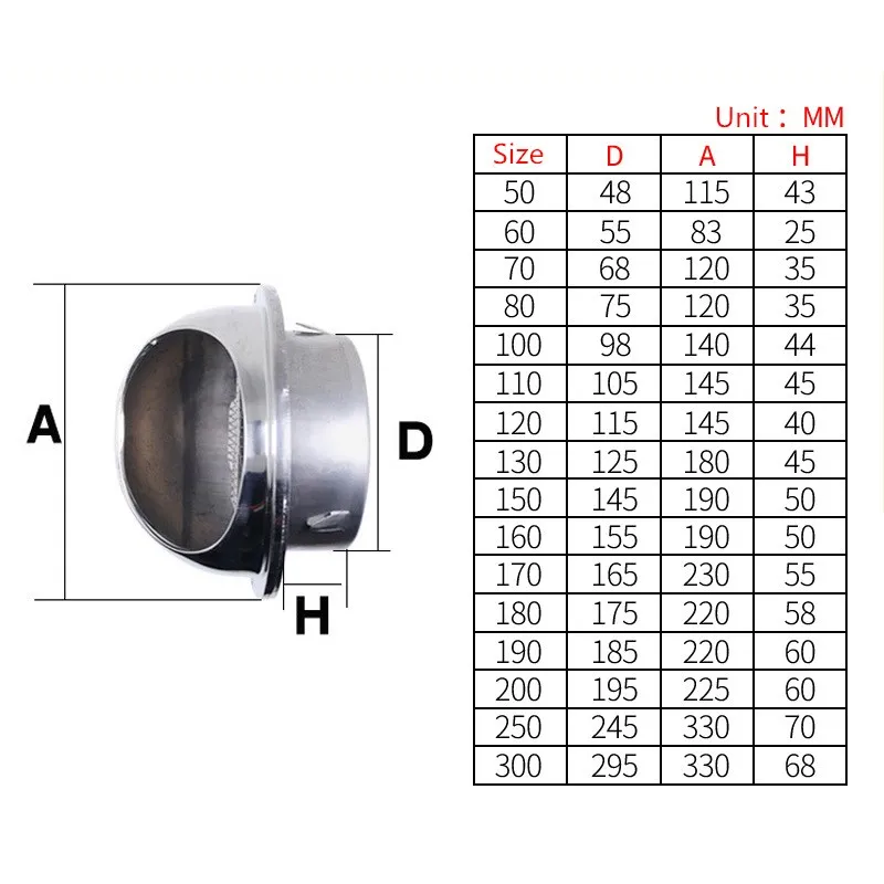 Stainless Steel Wall Ceiling Air Vent Ducting Ventilation Exhaust Grille Cover Outlet Heating Cooling & Vents Cap Waterproof