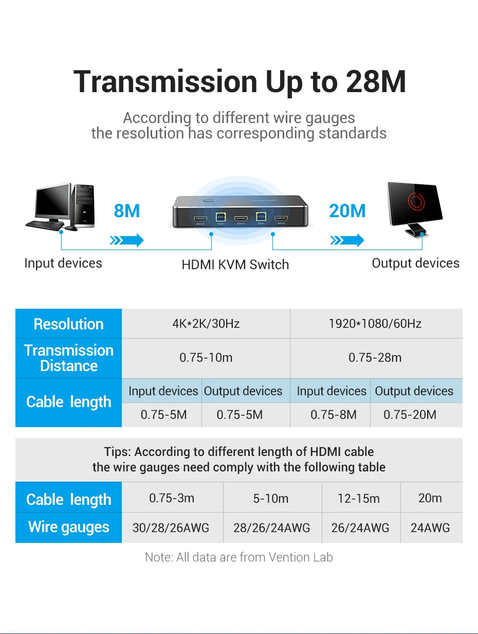 Cheap Comutadores KVM