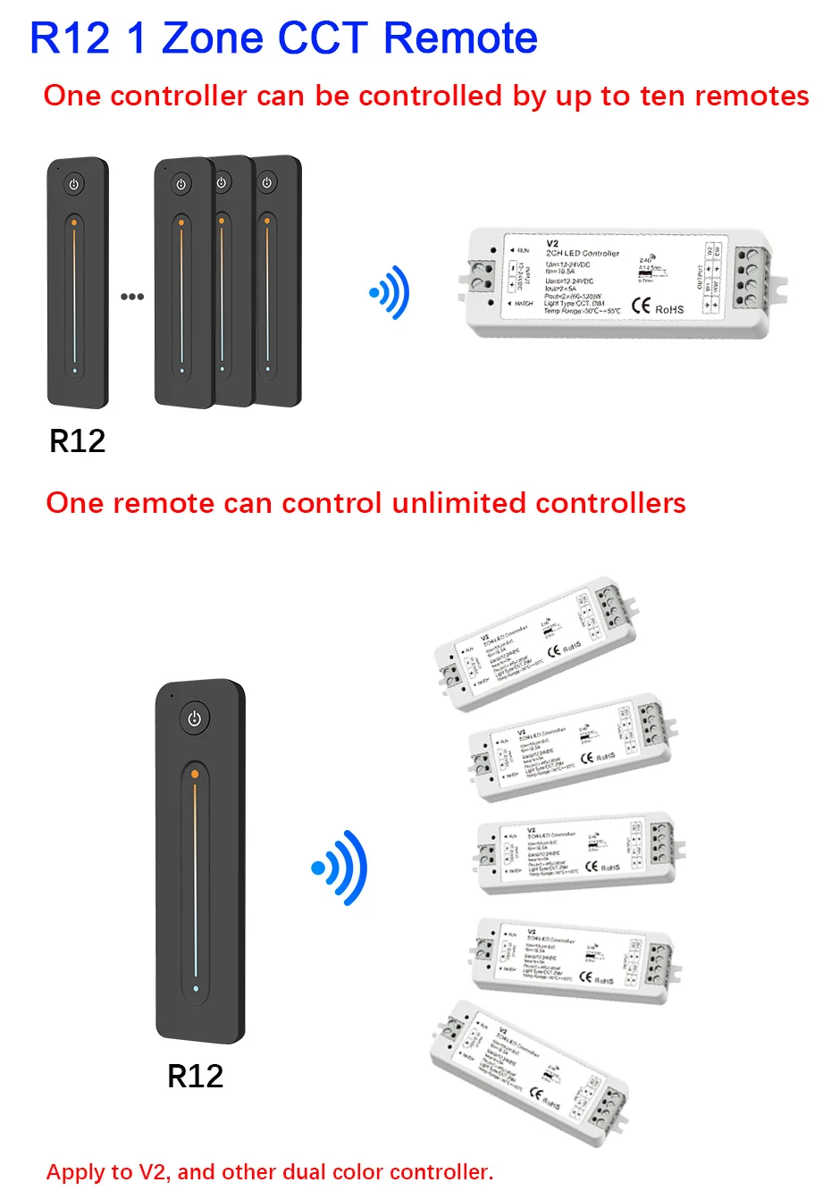 Ультратонкий сенсорный слайд R11 R12 R13 Одноцветный/CT/RGB RF 2,4G пульт дистанционного управления работают с V1 V2 V3 приемник для светодиодный полосы