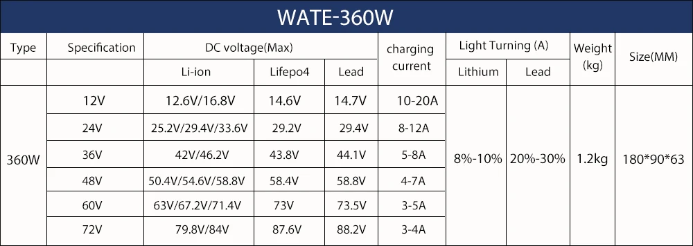 16.8V 20A Charger 14.8V Li-ion Battery Smart Charger Used for 4S 14.8V Li-ion Battery High Power With Fan Aluminum Case smart band charger