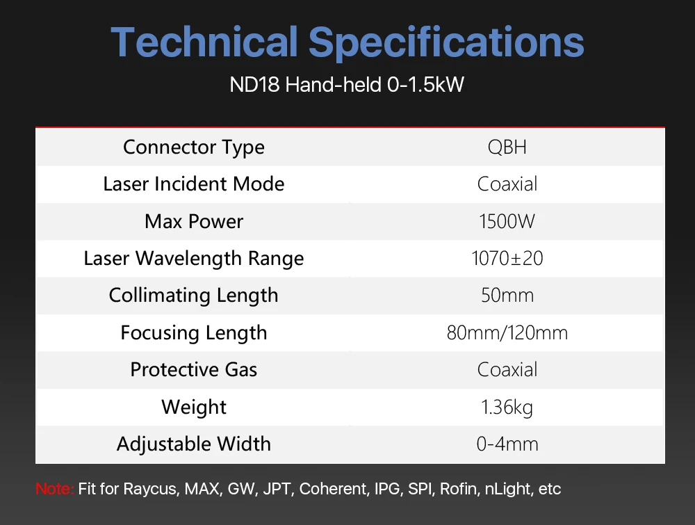 Cloudray 1064 nm WSX Handlaserkopf ND18 0–1,5 kW Wellenlänge mit QBH-Anschlussobjektiv für Faserlasermaschine – Detail 3