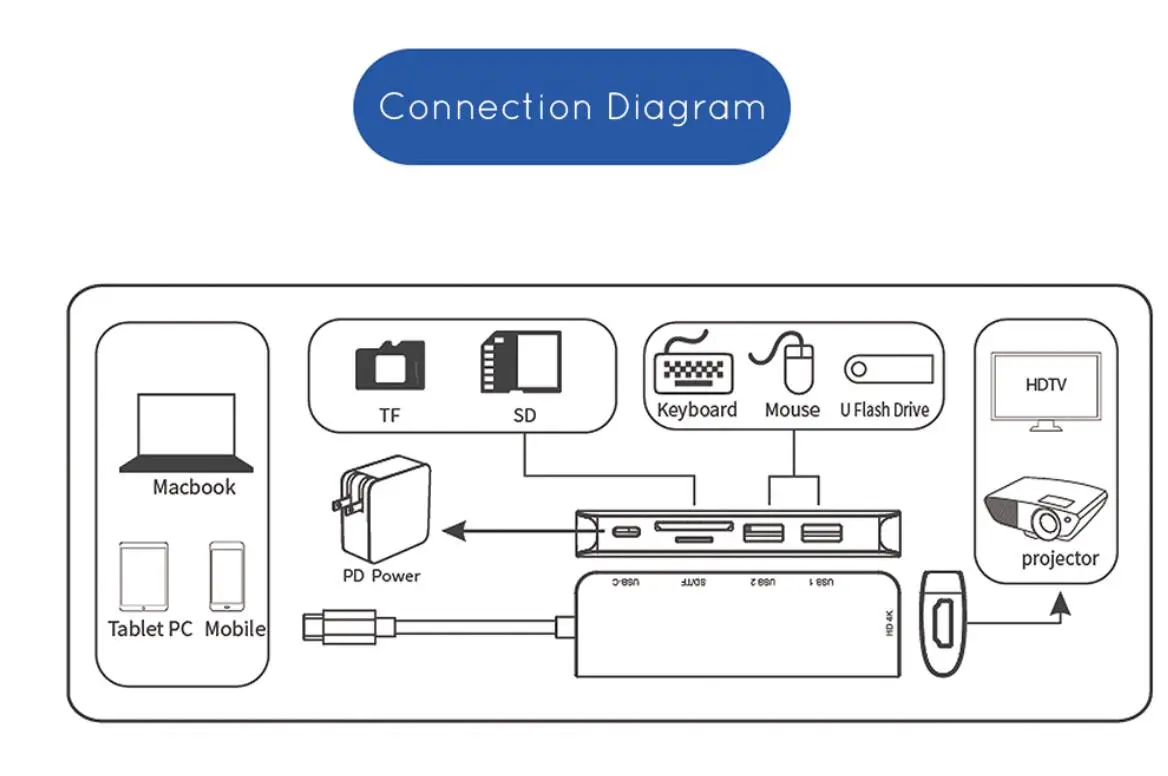 6 в 1 usb type C к HDMI адаптер 2x USB 3,0 концентратор SD TF кард-ридер PD Зарядка для нового MacBook samsung S8/9 huawei mate 10/20