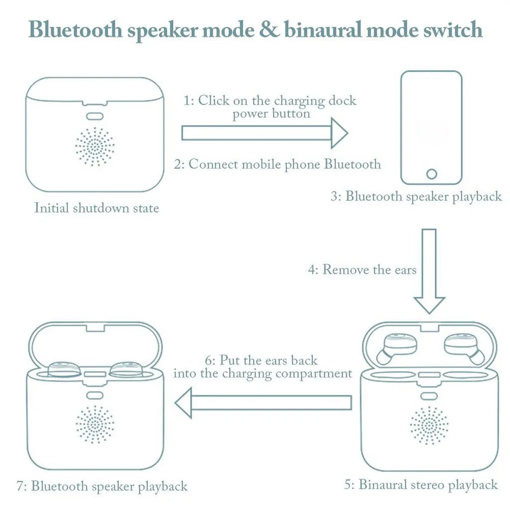 Новинка, наушники, Прямая поставка, Twins Touch, Bluetooth 5, наушники, спортивные, стерео, беспроводная гарнитура, 6D звук, динамик, Лидер продаж