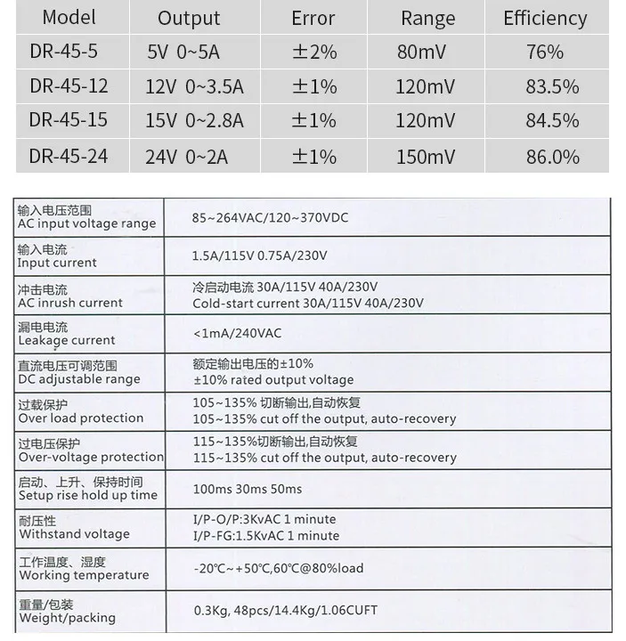 CHUX-Din, 5V, 12V, 15V, 18V, 24V, 48V,