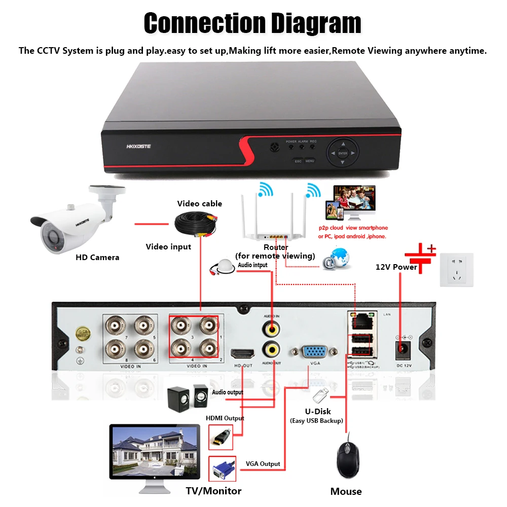 H.265+ 8CH 5MP CCTV система безопасности 5MP AHD DVR NVR комплект 5.0MP Bullet Room/уличная AHD ip-камера P2P ONVIF комплект видеонаблюдения