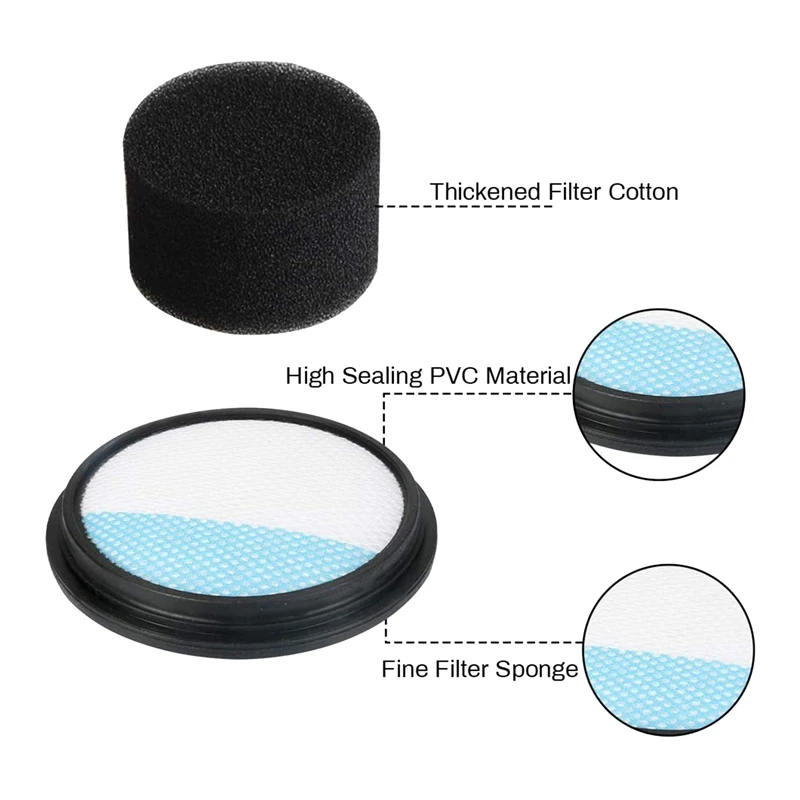 Replacement Filter Kit,For Vax TBT3V1B1 