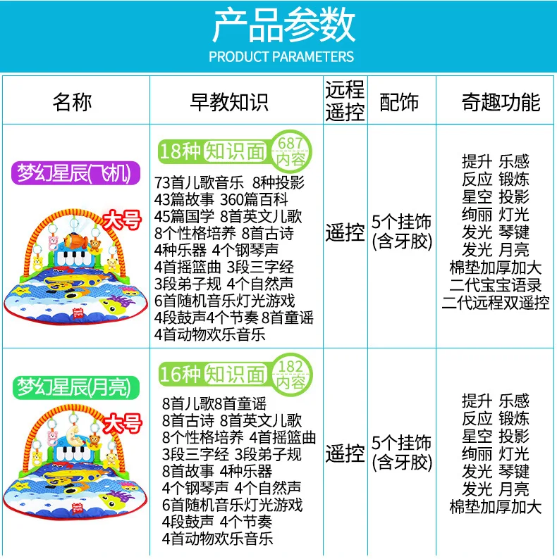 Infant Kick And Play Piano Gym Mat Baby Music Color Tune Full Amount Early Education Toy