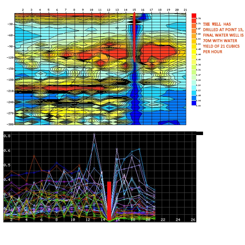 water detection 1