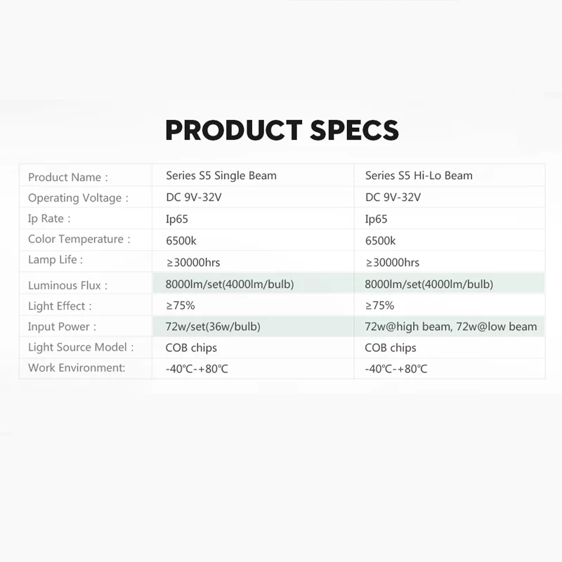 CARCTR 9005 9006 9012 H7 светодиодный H4 автомобилей головной светильник лампочка 9003 H1 H11