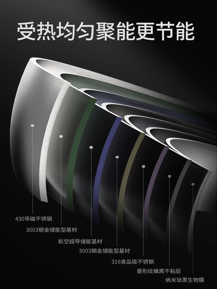 Нержавеющая Сталь Вок антипригарная сковорода без паров покрытия Бытовая
