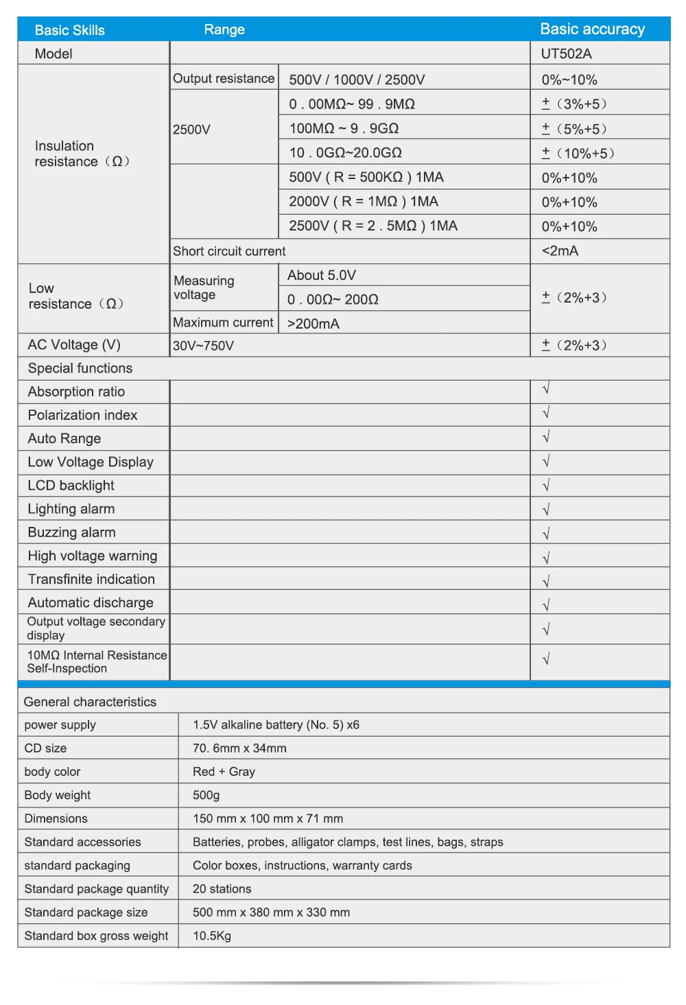 UNI-T UT502A 2500V Цифровой Измеритель сопротивления изоляции тестер Мегаомметр высоковольтметр тестер непрерывности w/lcd подсветка