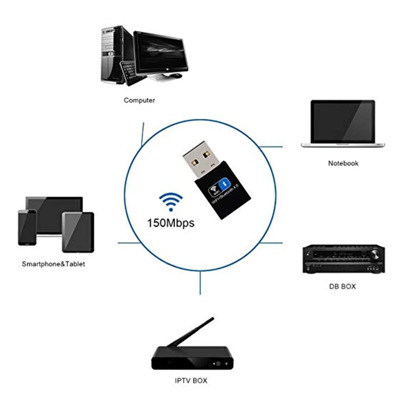 KuWFi сетевая карта с Bluetooth 4,0, 2,4 ГГц 150 Мбит/с Беспроводной Wi-Fi карты для WINXP/7/8/10, получите Wi-Fi или Bluetooth Динамик аудио