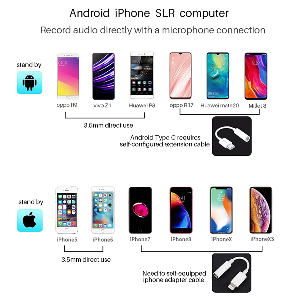 Mailada M2X M5X Lavalier видео Запись Микрофон Воротник Аудио проводной микрофон для iphone смартфон Canon DSLR камера видеокамеры