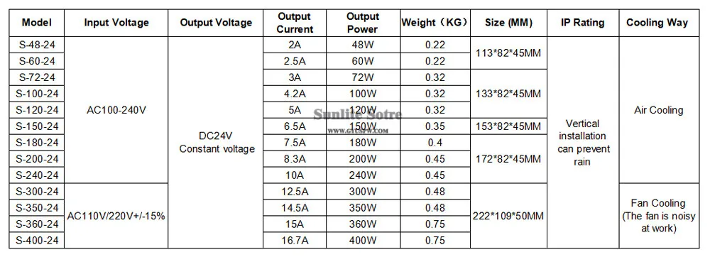 24V48W-4000W