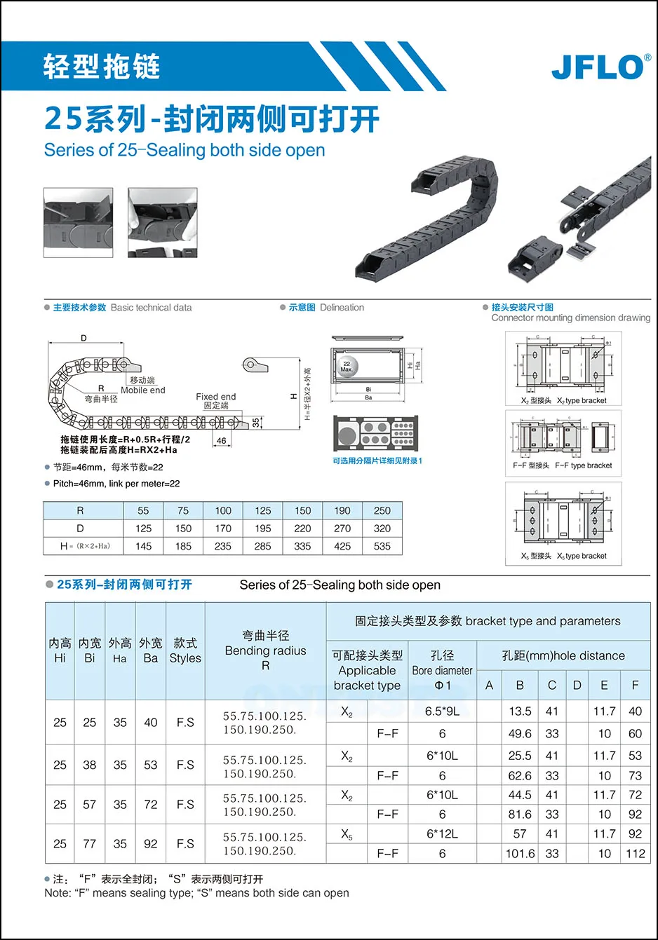 25系列封闭两侧可开