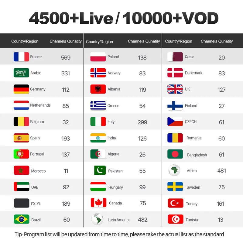 French IPTV German Italian Spain Subscription IP TV 1 Year Code IPTV M3U Spain Italy IPTV France Arabic Germany IP TV France