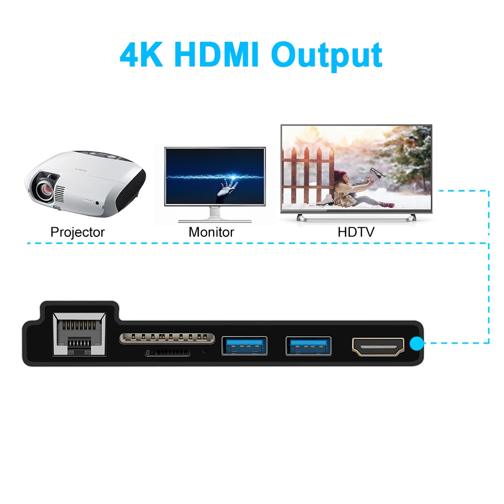 Ajiuyu-usb 3.0 Hub para Microsoft Surface Pro Leitor de Cartão sd tf Micro sd Docking para 4k Hdmi Adaptador Gigabit Ethernet - Imagem 5