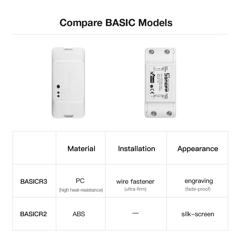 Дешевые 3 шт. SONOFF BASICR3 Wifi умный переключатель DIY модуль 10A беспроводной пульт