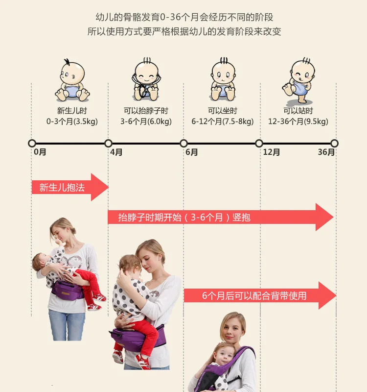 Дышащий Многофункциональный младенческий Hip Seat Carrier Хипсит(пояс для ношения ребенка) в летнем слинге удерживает пояс Рюкзак-переноска дети Хипсит