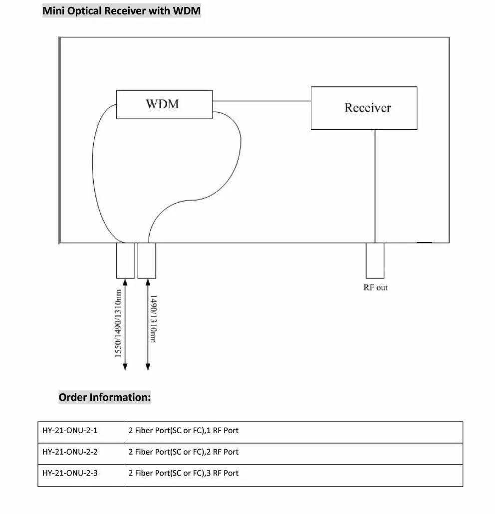 FTTH Receiver3 拷贝