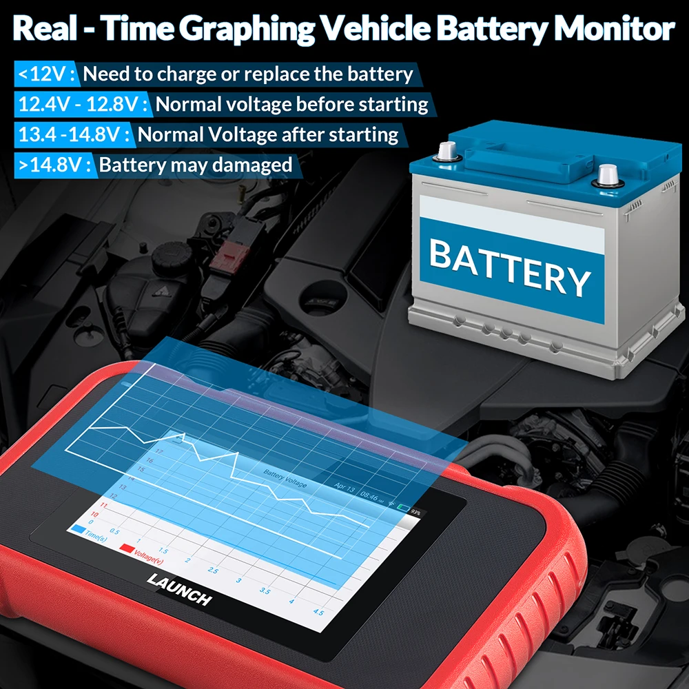 Диагностический сканер OBD2 LAUNCH CRP123E, прибор для диагностики ...