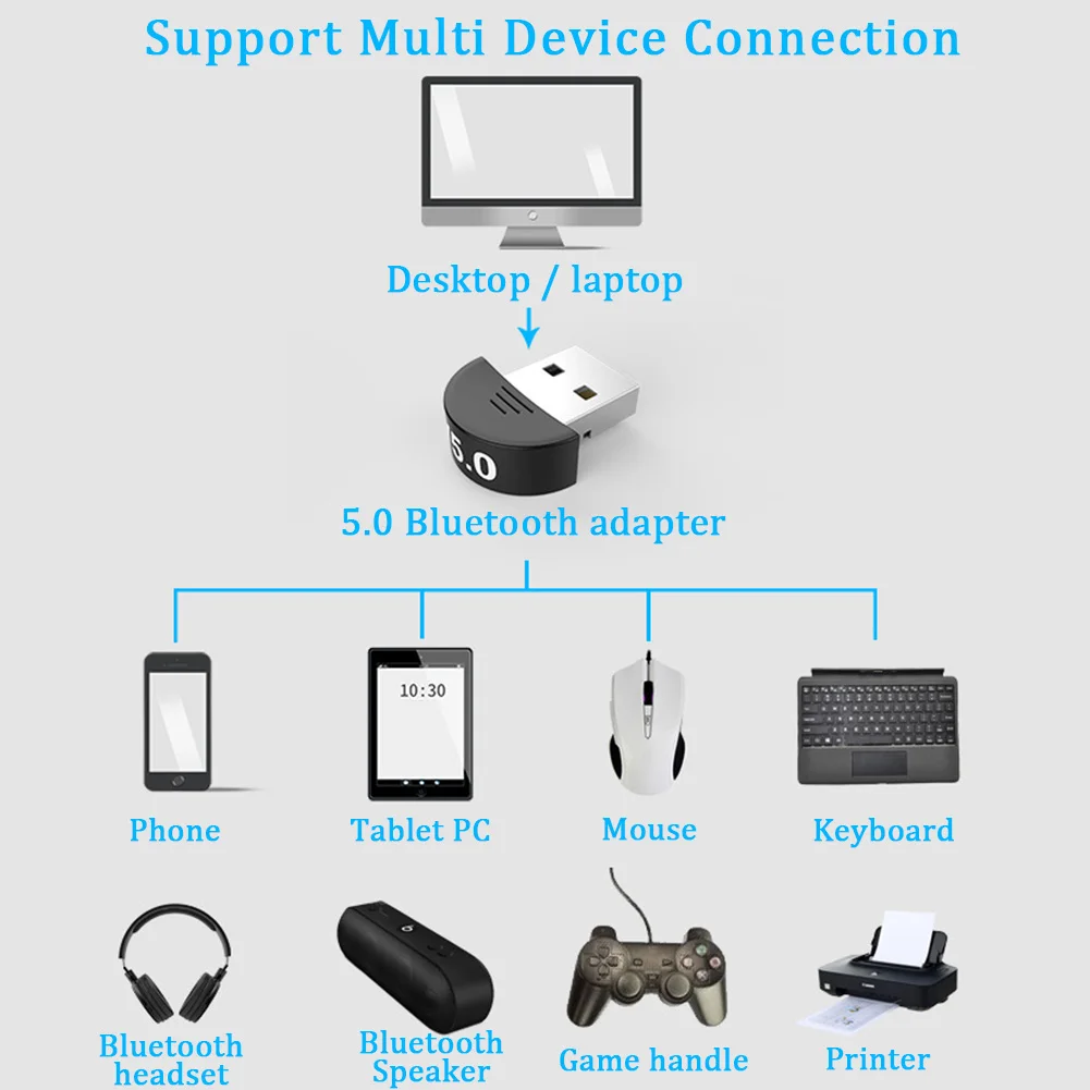 V5.0 музыкальный ПК компьютер высокоскоростной беспроводной ключ стерео USB Bluetooth адаптер аудио приемник динамик мышь мини ноутбук