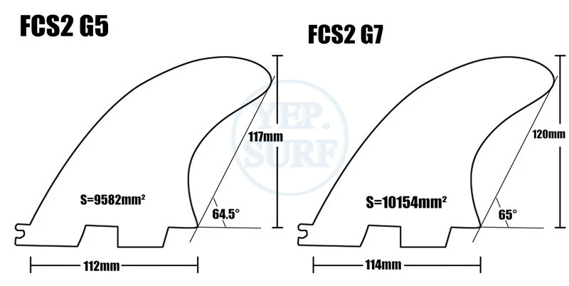 FCS2 g5+7