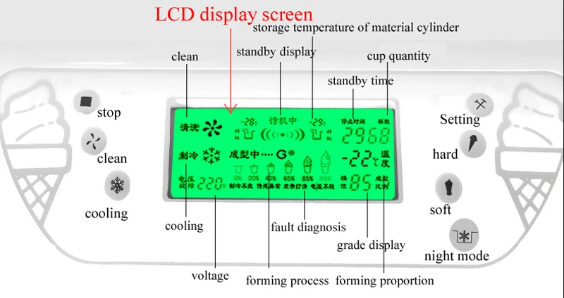 Commercial soft serve Ice cream machine electric 36-42L/H R22 or R404A flavors sweet cone ice cream maker 110V/220V