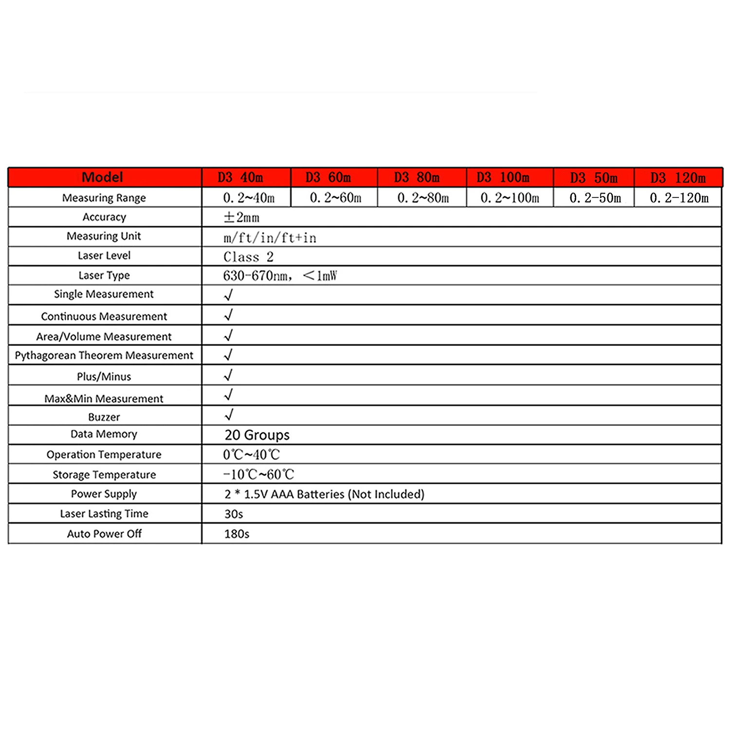 LCD Display Laser Range Finder Rangefinder Digital Laser Distance Meter 40M 50M 60M 80M 100M 120M Laser Ruler Tester Tool