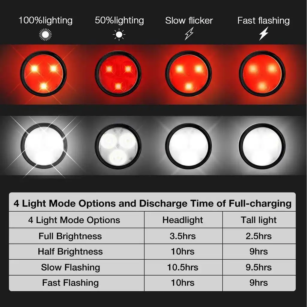 USB Rechargeable 4 Modes Bicycle 3 LED Bike Head Front Tail Clip Light Lamp Set