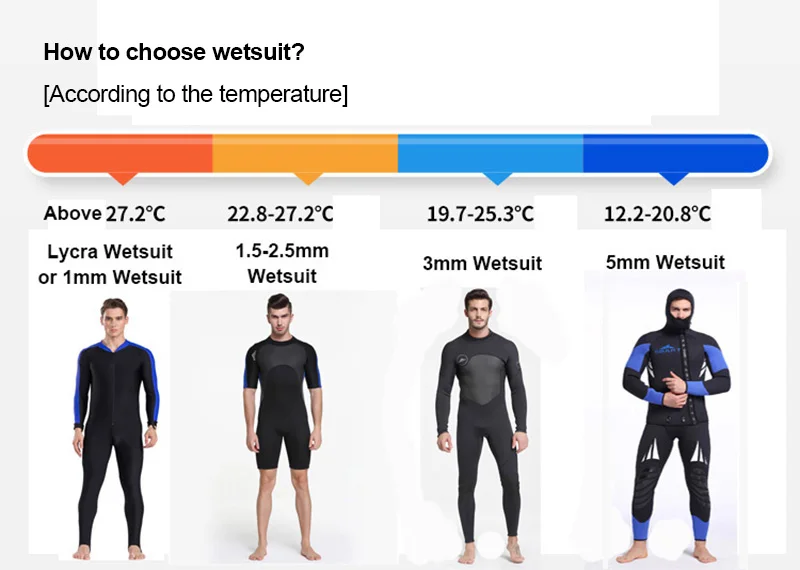 2 мм дамы взрослых Йога Бодибилдинг для женщин трубка для плавания комплект сёрфинга неопрен нейлон Защита от солнца Снэк костюм Дайвинг Су