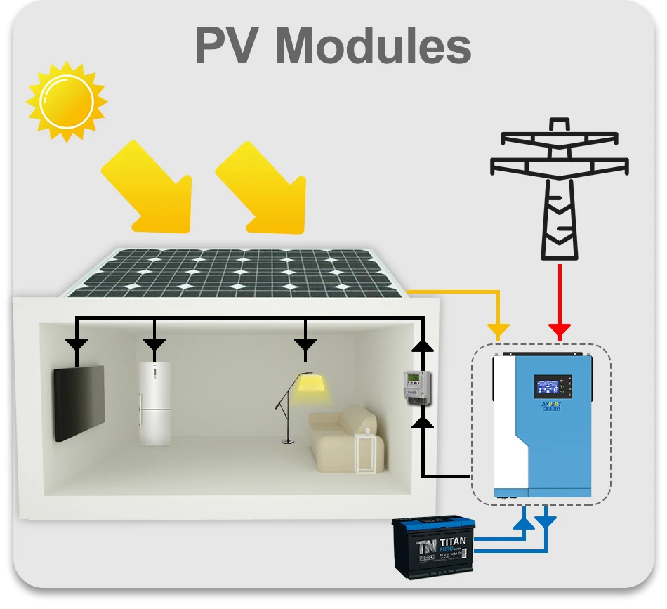 5500w 48vdc 230vac Off Grid Pure Sine Wave Inverter With 100a 500vdc Mppt Solar Charger Controller Pv 6000w Work Without Battery Solar Inverters Aliexpress