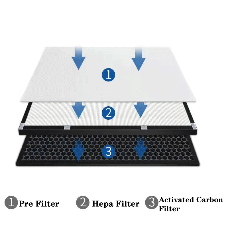 Filtre HEPA et carbone FY6172 FY6171 pour purificateur d'air