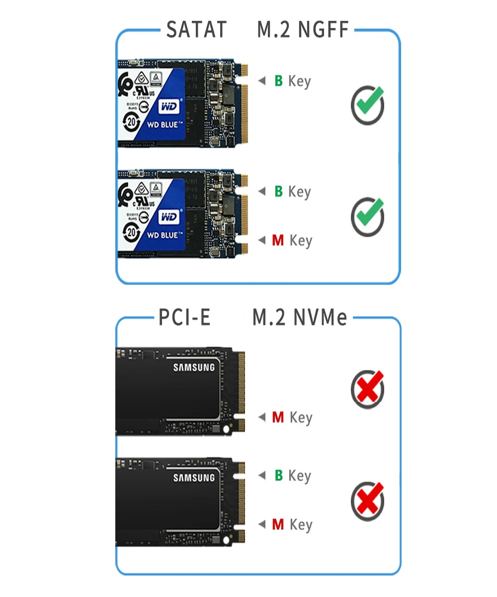 M2 SSD чехол SSD корпус M.2 к USB 3,0 футляр для внешнего жесткого диска коробка для 2230 2242 M.2 NGFF SATA B Ключ SSD M.2 чехол Корпус
