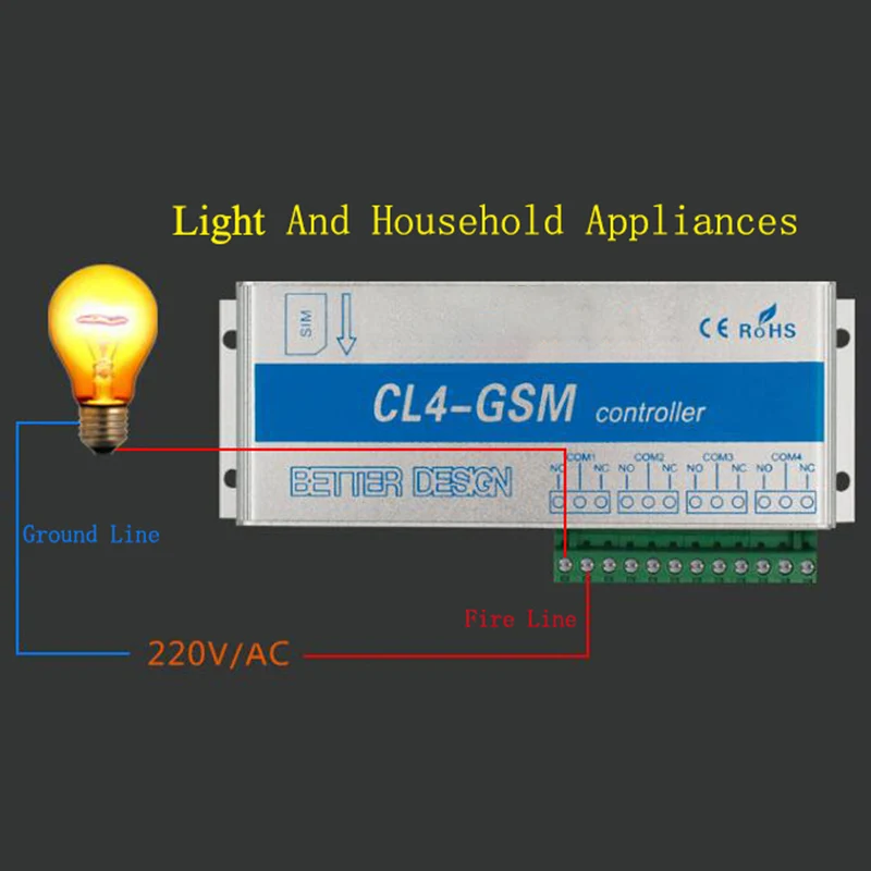 Лидер продаж 4-Канальный Релейный CL4-GSM SMS GSM сигнализация APP Беспроводной Контроллер GSM приемника и переключатель ворота/внутренний и внешний створчатый распашный дверь открывашка оператор для дома Алар