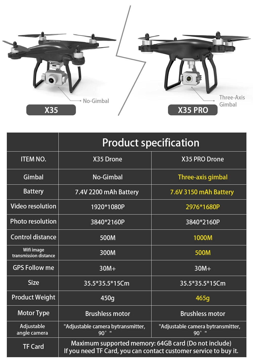 Квадрокоптер SALMOPH X35 с GPS Wi Fi HD камерой 4K и трехосевым шарнирным подвесом