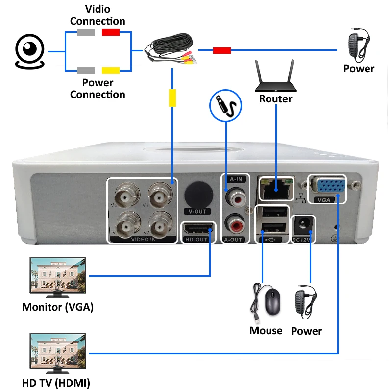 Хранитель HD 2MP XVR 4 канала система видеонаблюдения аналоговая камера высокого разрешения цифровой видеорегистратор AHD-N Гибридный XVR 1080P NVR 4in1 видео Регистраторы для AHD аналоговая камера