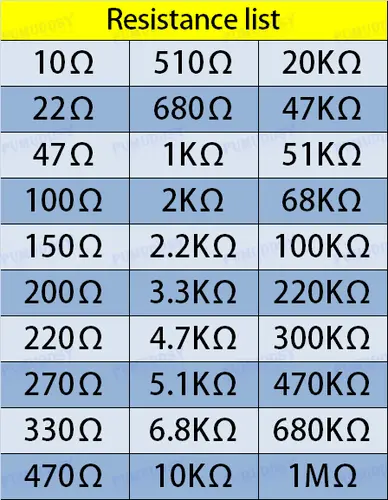 600pcs/set 30 Kinds 1/4W Resistance 1% Metal Film Resistor Pack Assorted Kit 1K 10K 100K 220ohm 1M Resistors 300pcs/set - Image 6