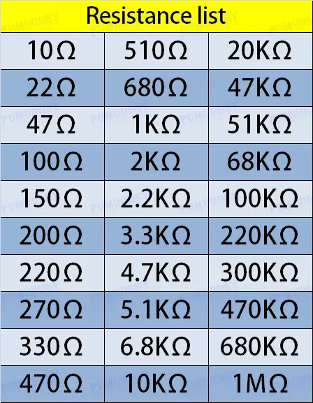 600pcs/set 30 Kinds 1/4W Resistance 1% Metal Film Resistor Pack Assorted Kit 1K 10K 100K 220ohm 1M Resistors 300pcs/set - Image 6