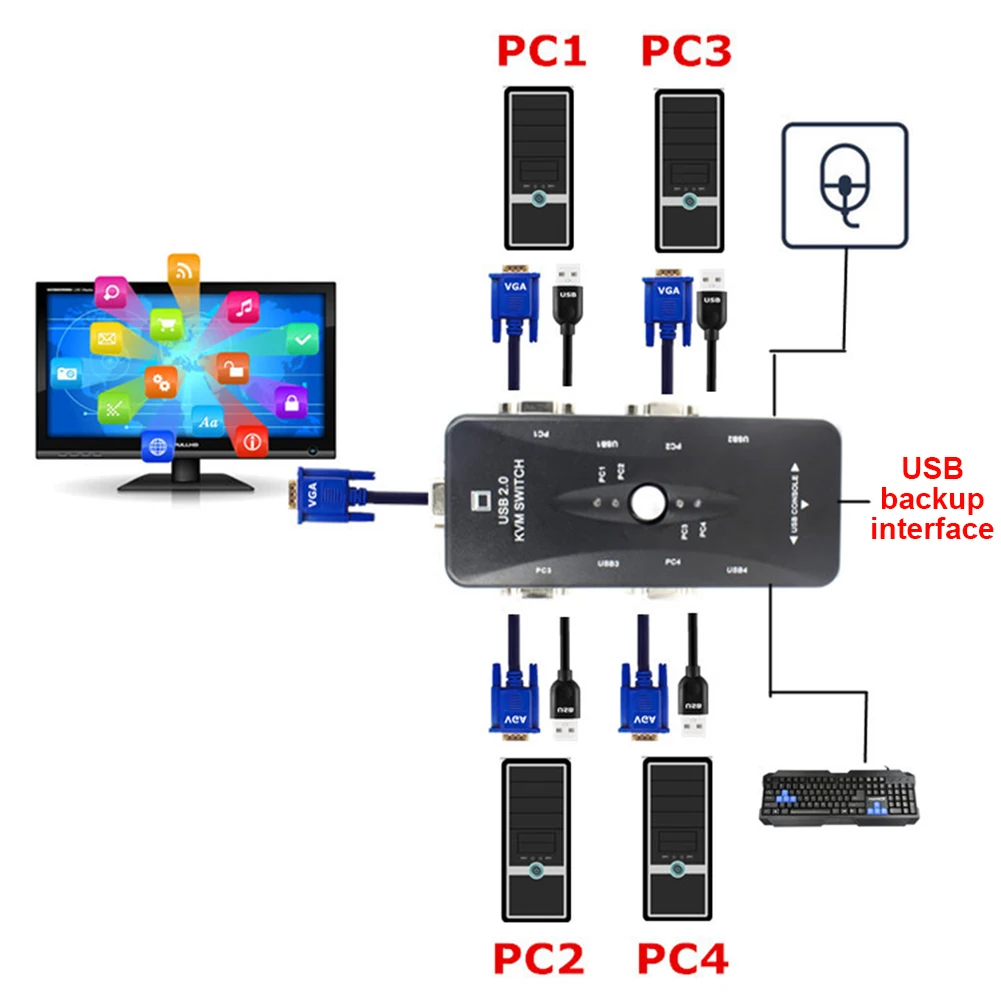 Vga-разветвитель стабильная передача адаптер Kvm переключатель анти-помех видео кабель прочный Портативный 4 Порты и разъёмы для ноутбука для