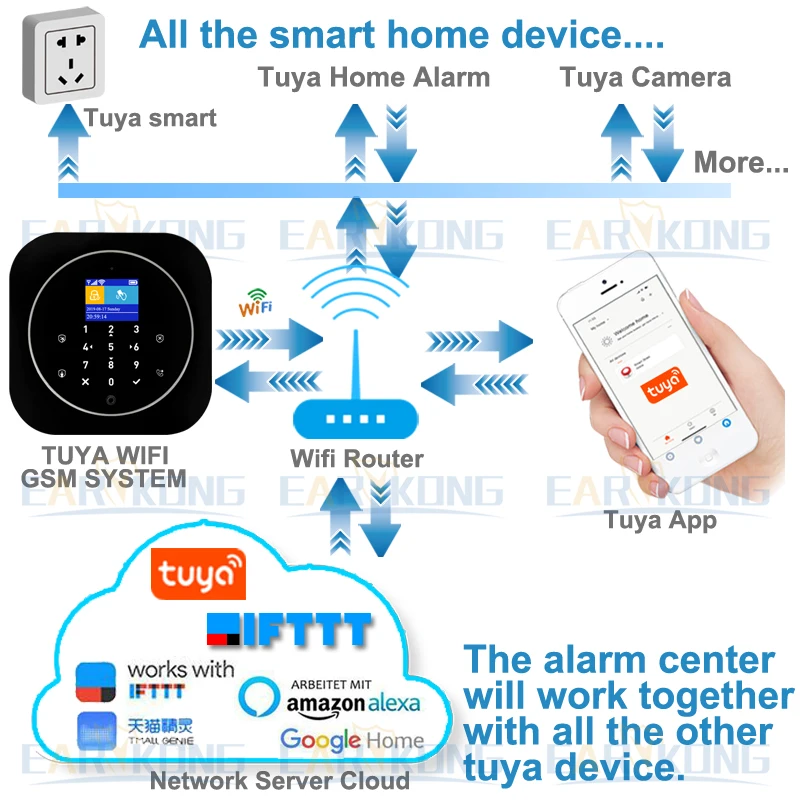 Wifi GSM система домашней сигнализации IOS Android Tuya приложение RFID lcd сенсорная клавиатура 433 МГц беспроводной датчик комплект сигнализации 11 языков для переключения