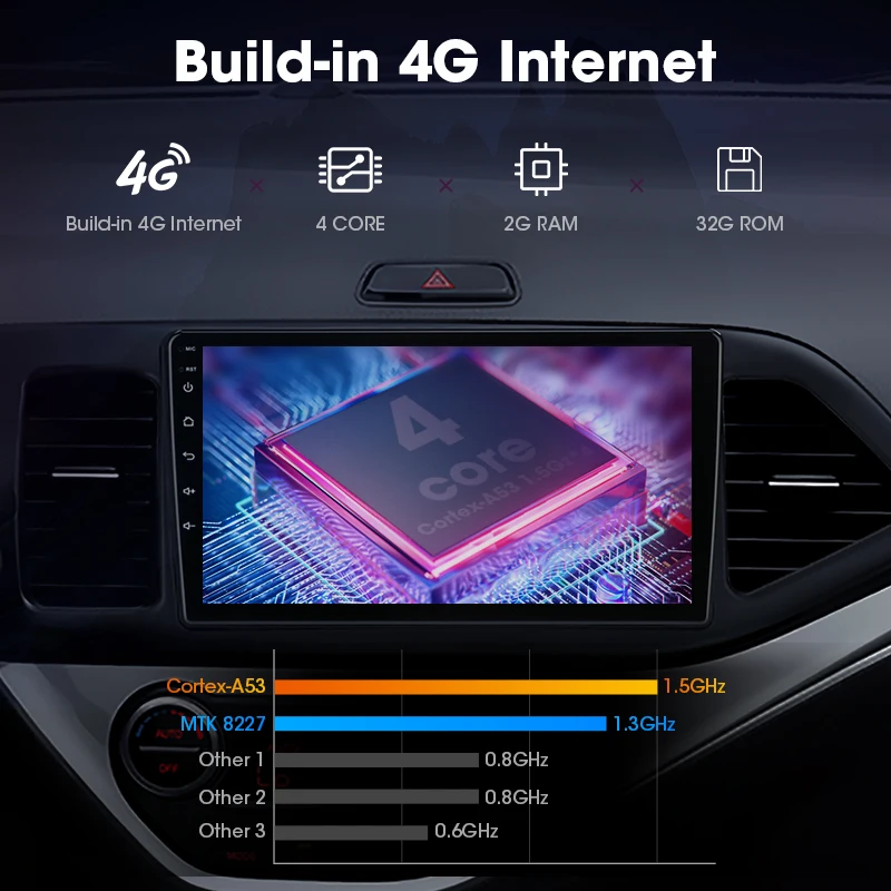 " 2DIN Android 8,1 2G+ 3 2G автомобильный Радио мультимедийный плеер для KIA PICANTO Morning 2011- навигация gps головное устройство поддержка BOSE