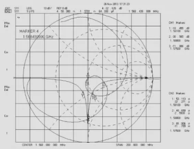 Receptor GPS e antena