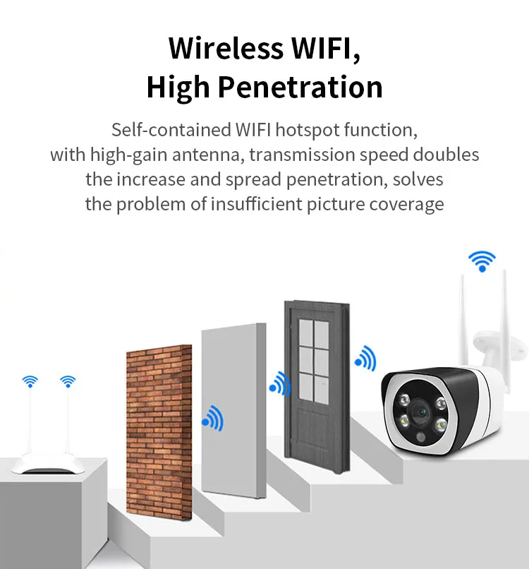 HD 1080P Wifi IP Bullet камера беспроводная Проводная CCTV уличная Водонепроницаемая Камера Безопасности двухсторонняя аудио с разъемом для карты памяти SD