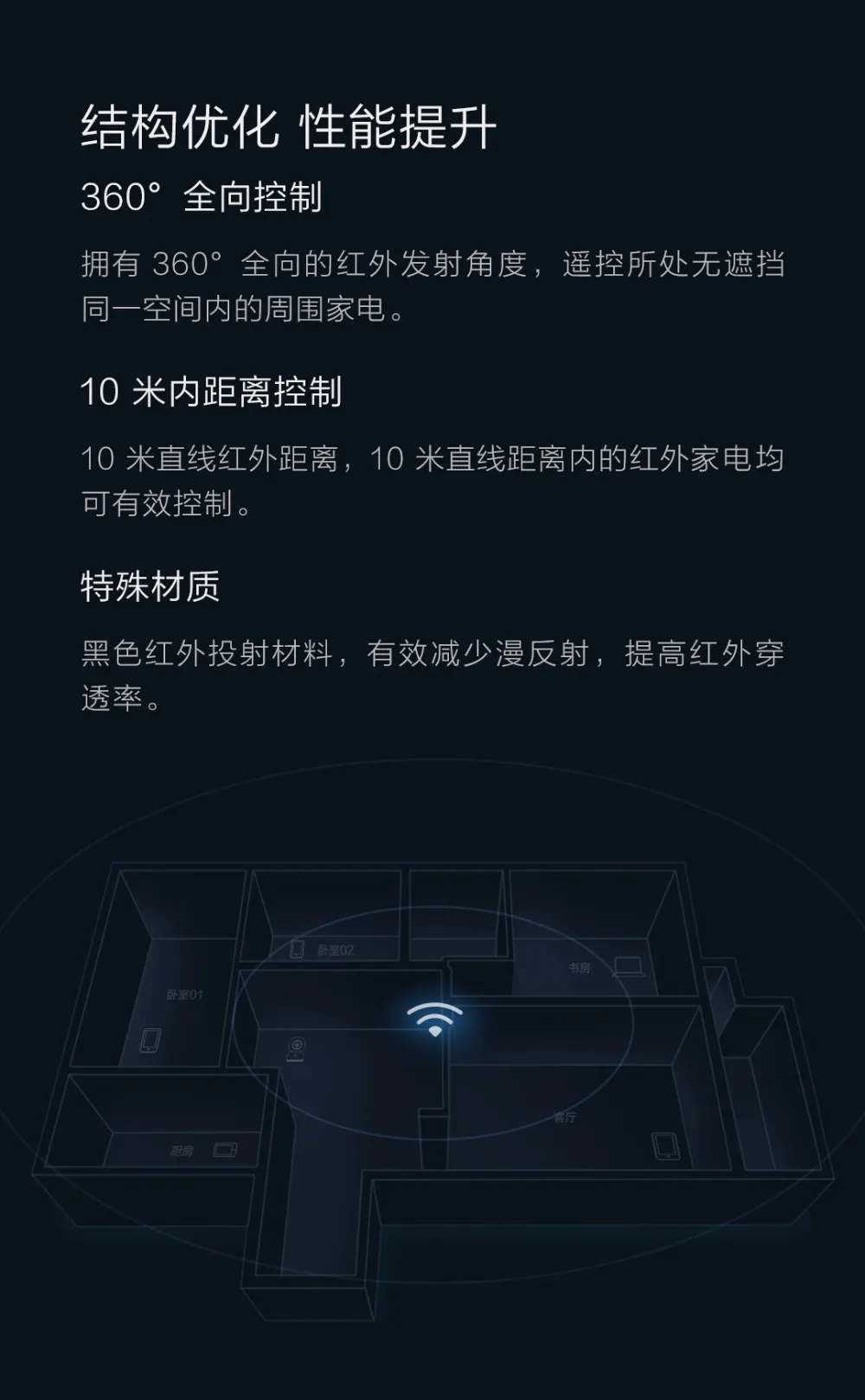 Новинка, стильный домашний проектор для спортивной камеры Xiao mi Универсальный Smart ПДУ WI-FI+ ИК переключатель 360 степень автоматизации "умный дом mi смарт-датчик