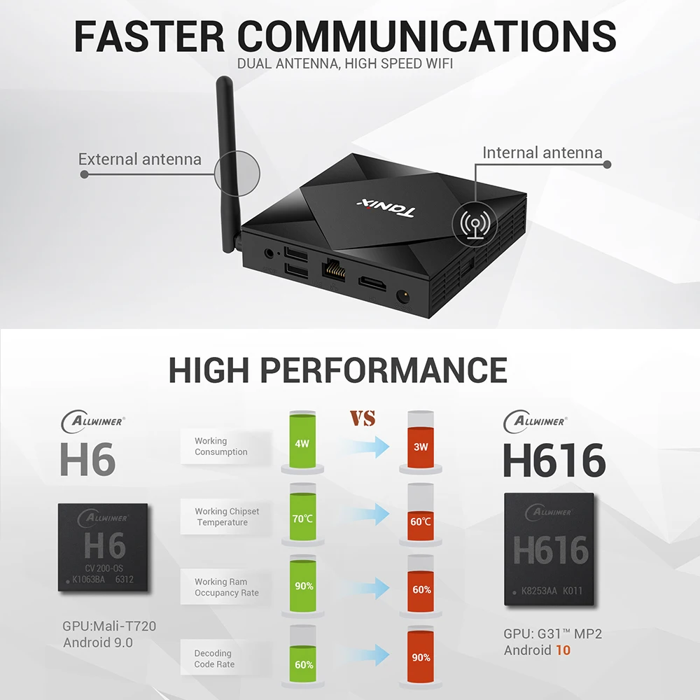 Предпродажа Android 10,0 ТВ приставка Tanix TX6S 2,4G 5,8G двойной Wifi Allwinner H616 четырехъядерный USD2.0 Bluetooth 4K Google плеер Youtube Ne