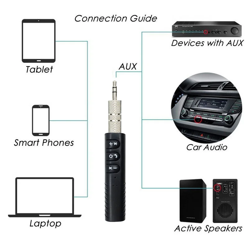 Беспроводной Bluetooth Aux аудио приемник адаптер 4 1 гарнитура автомобильный комплект