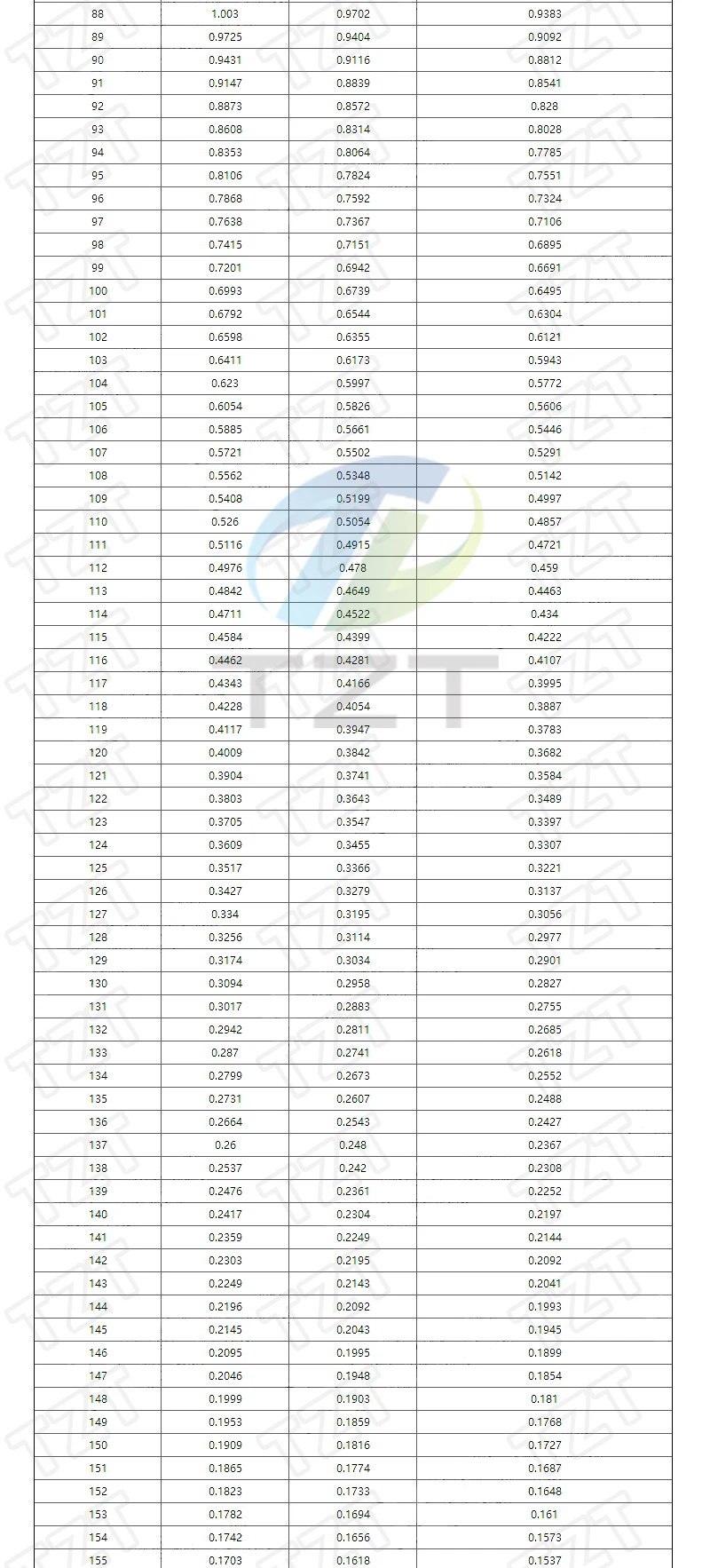 10/30 Stück MF52AT MF52 B 3950 NTC-Thermistor Thermowiderstand 5% 1K 2K 3K 4,7K 5K 10K 20K 47K 50K 100K – Detail 10