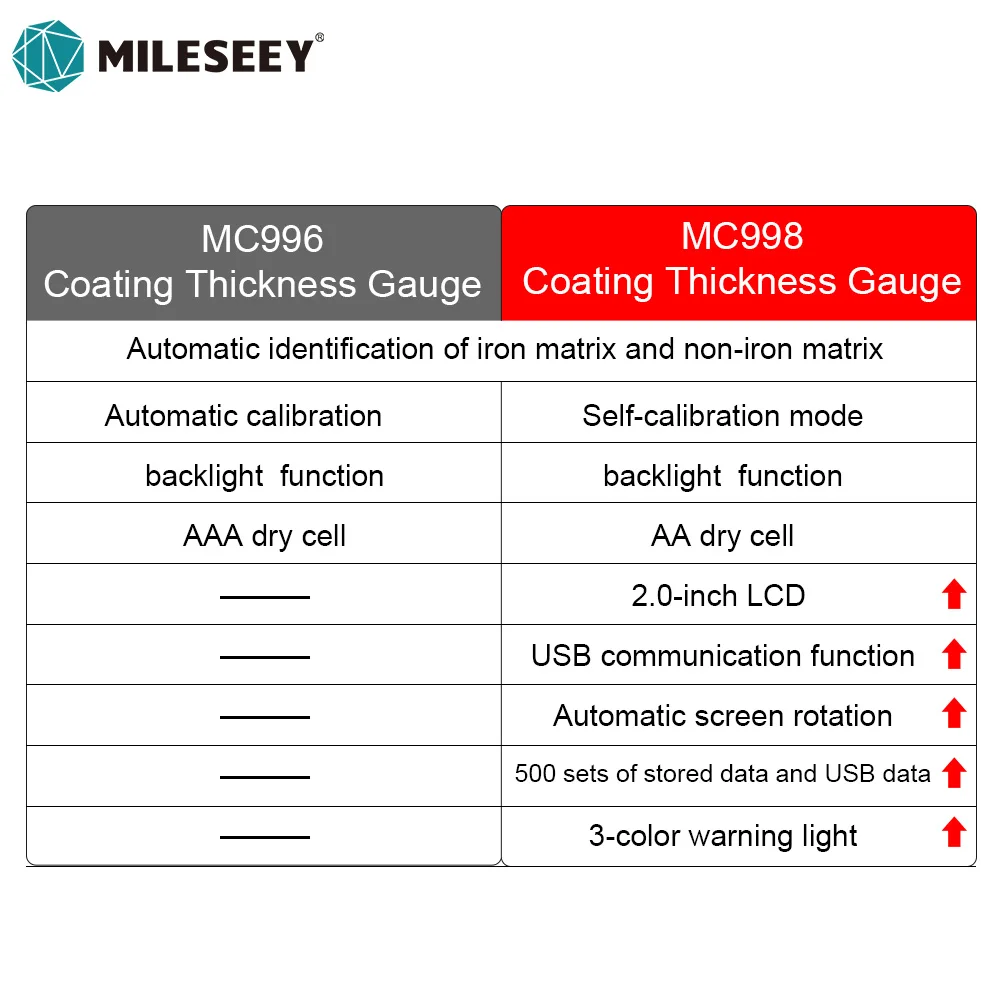 Instrumentos de medição de largura cheap cheap instrumentos de medicao largura 05